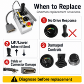 Common replacement symptoms for the SAIYIS 156879 platform PCU including drive, lift and connector problems
