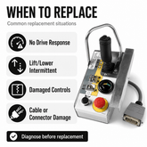 Common replacement situations for the SAIYIS 156879 platform control box including drive, lift and connector problems