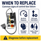 Common Skyjack platform control box problems including no drive response, damaged controls and cable damage