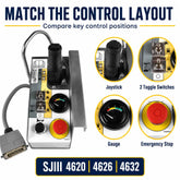 Skyjack 156879 control box layout showing joystick, toggle switches, gauge and emergency stop